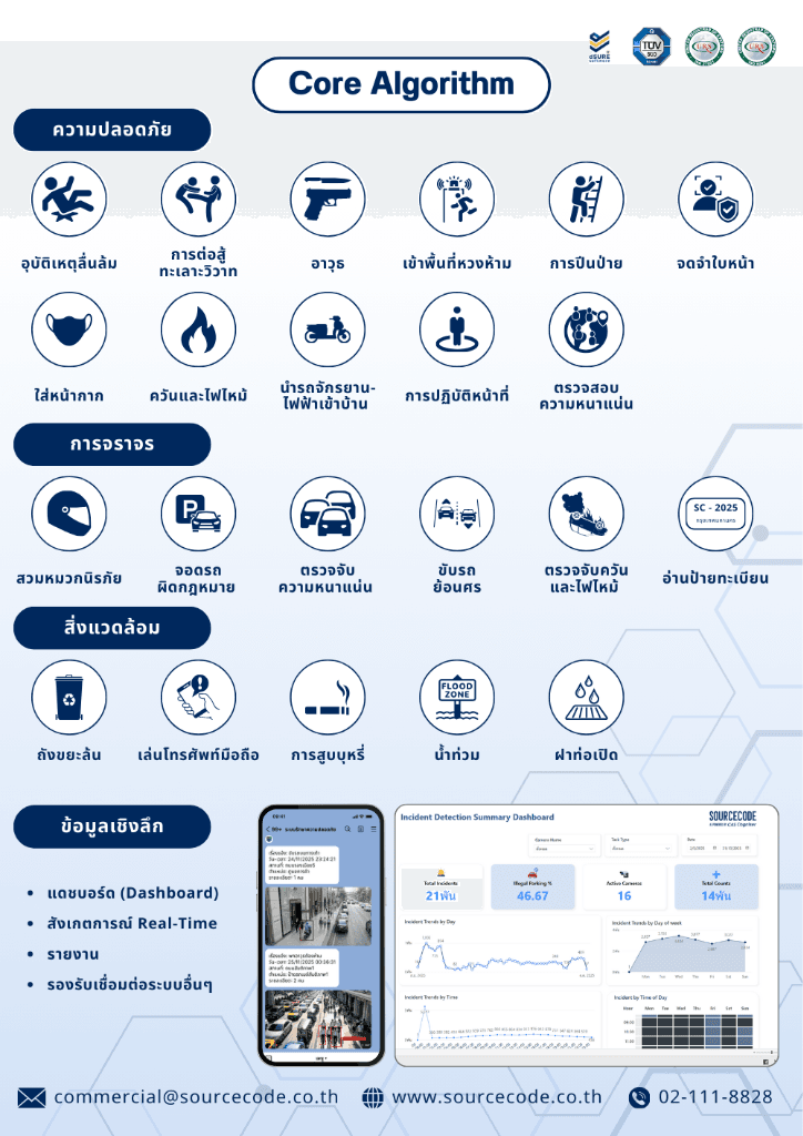 AI Vision Smart City - Core Algorithm
